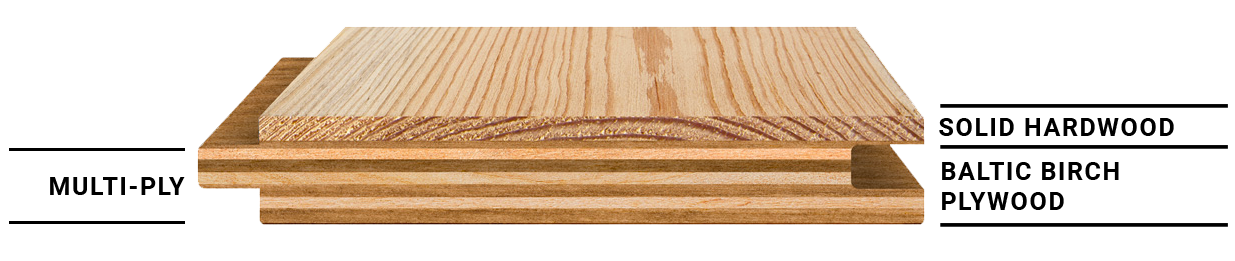 engineered wood flooring shema